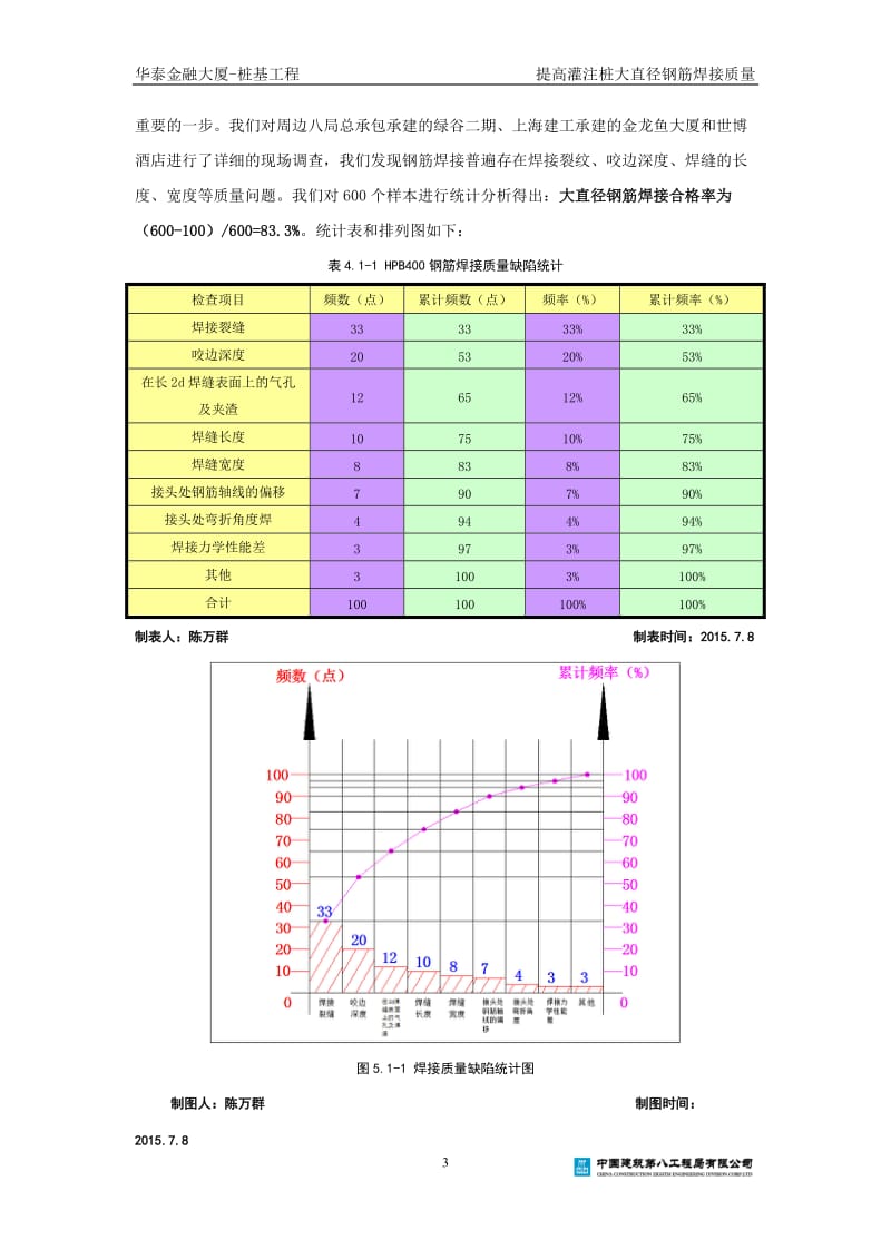 提高灌注桩大直径钢筋焊接质量.doc_第3页