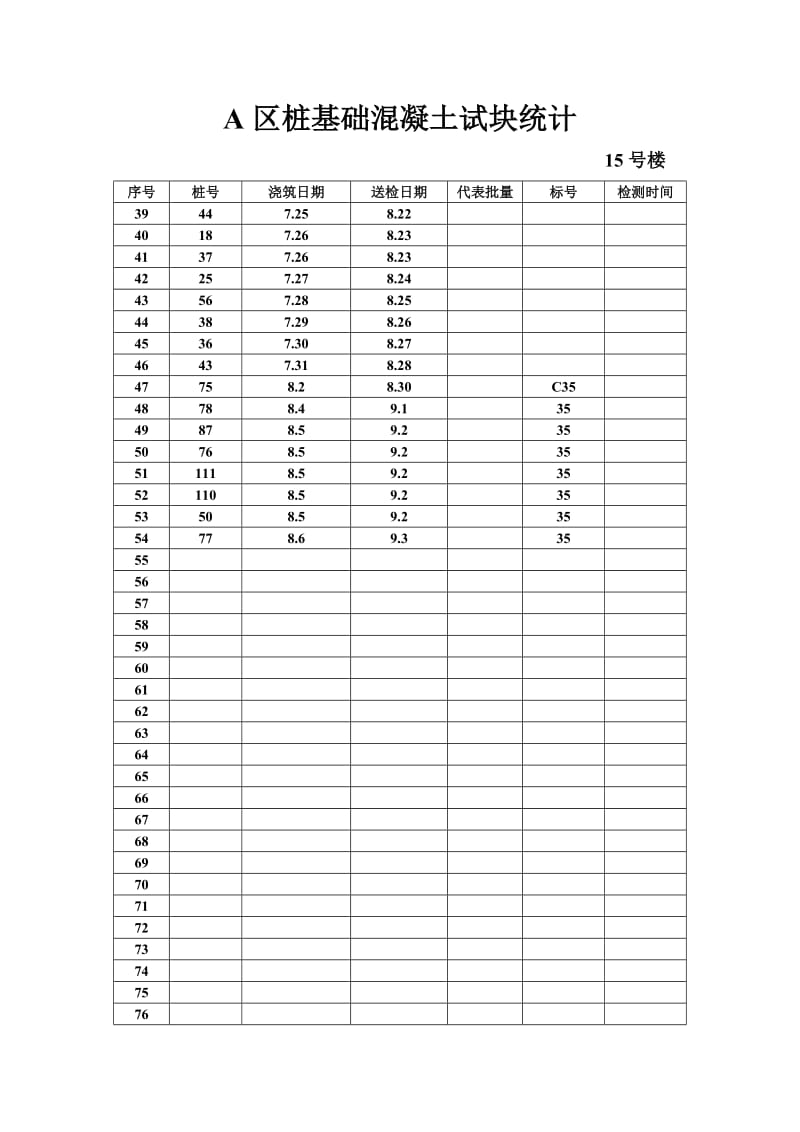 a区桩基础混凝土试块统计.doc_第2页