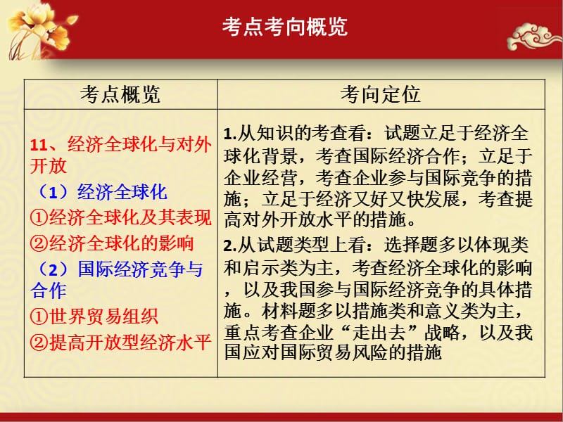 2013届高三第一轮经济生活第十一课《经济全球化与对外开放》复习课件.ppt_第2页