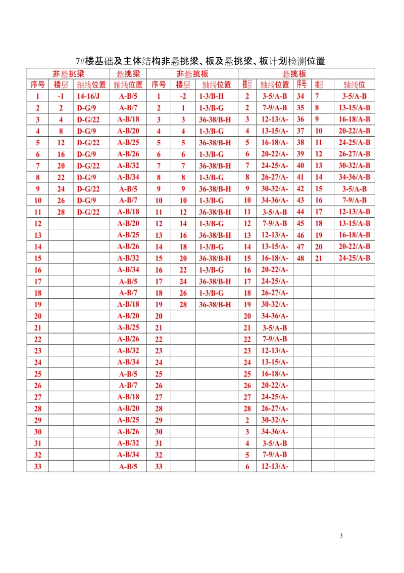 泛海结构实体钢筋保护层检测计划终板2014.8.18解读.doc_第3页