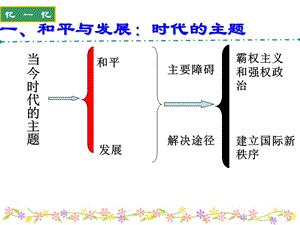 《世界多极化：在曲折中发展》课件.ppt