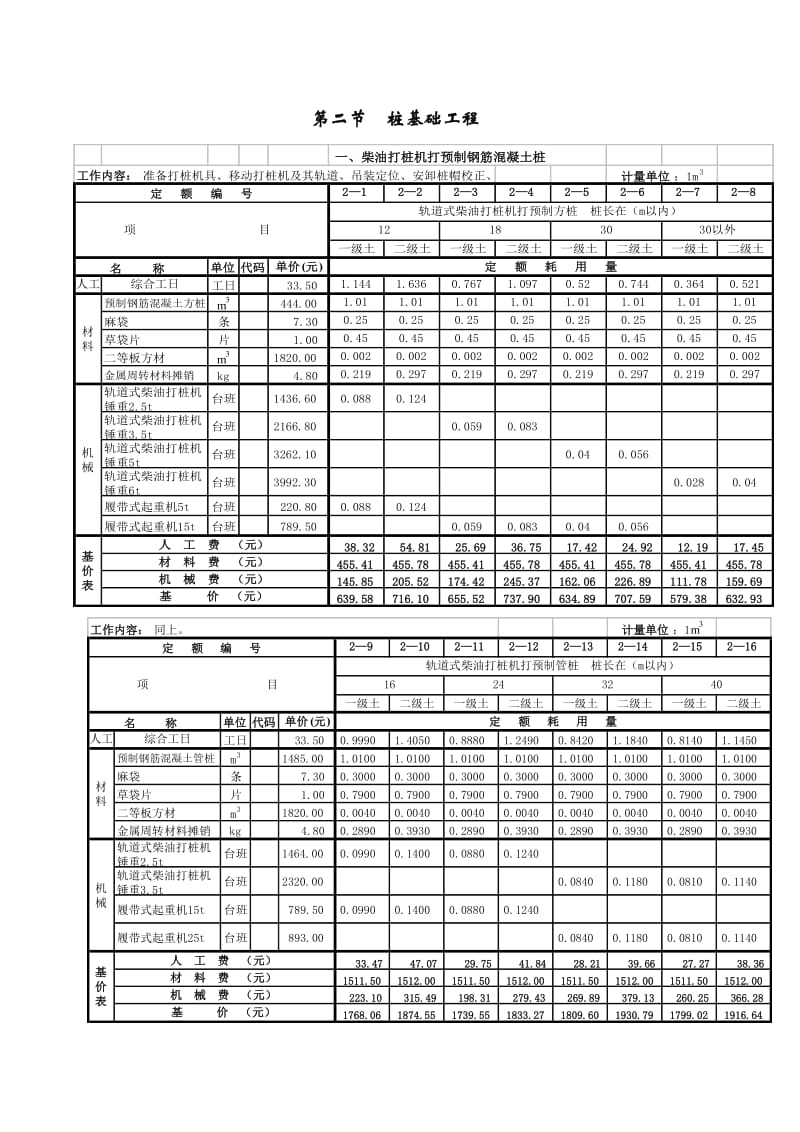 土木工程施工-劳动定额第二册桩基工程.doc_第1页