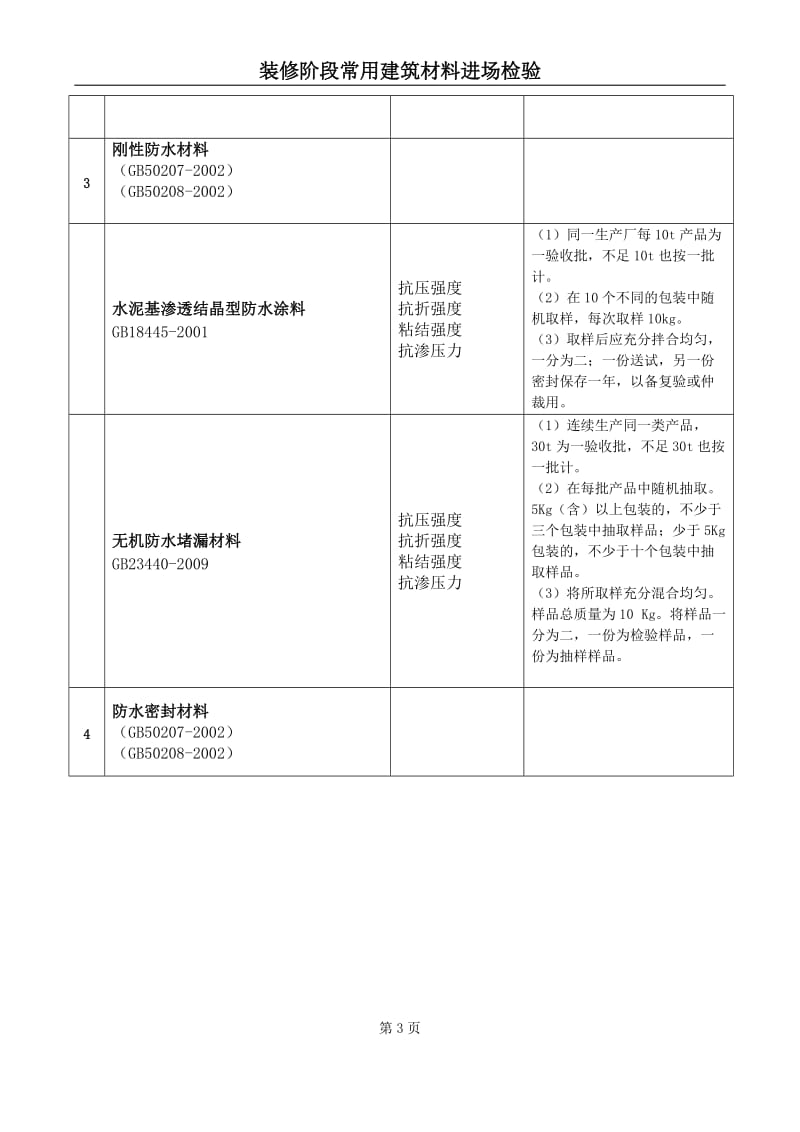 装修阶段常用建筑材料的进场复试.doc_第3页