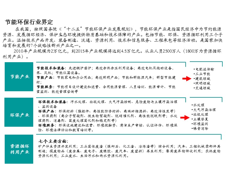 节能环保产业政策汇总.ppt_第1页