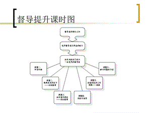 一《督导的角色认知》.ppt