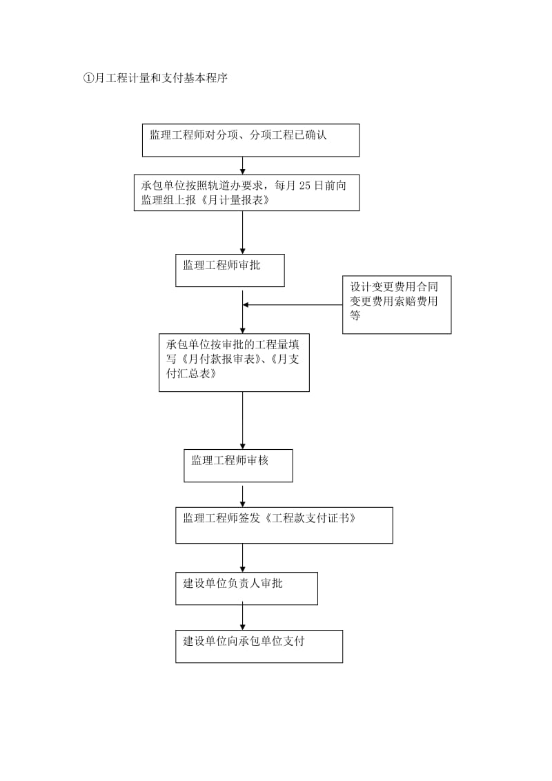 r合同计量监理细则.doc_第3页