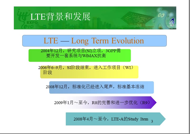 世博园区TD-LTE工程建设汇报.ppt_第3页