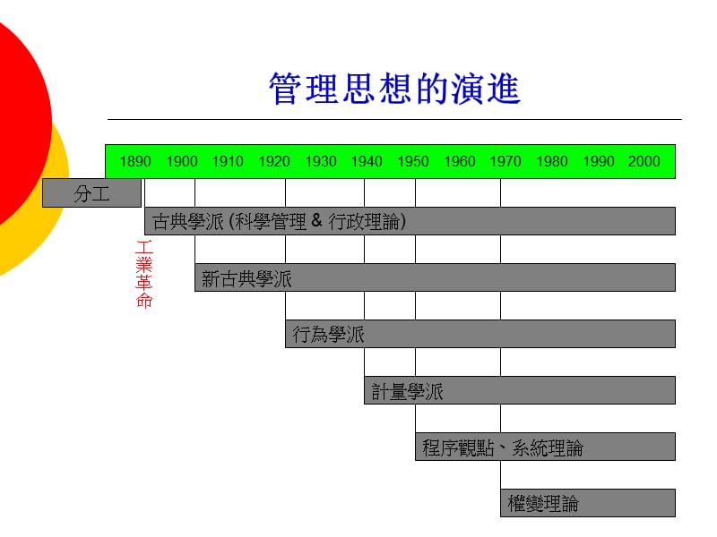 二章管理思想的演进.ppt_第3页