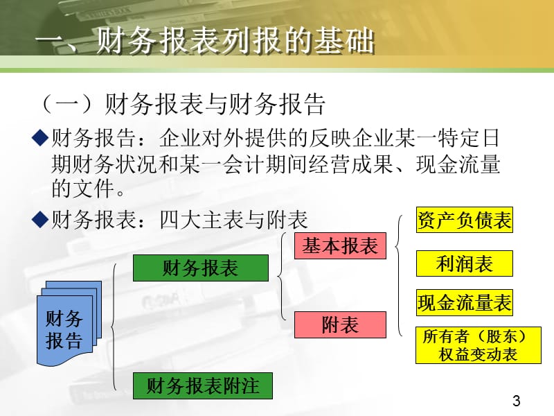 第章财务报表列报.ppt_第3页