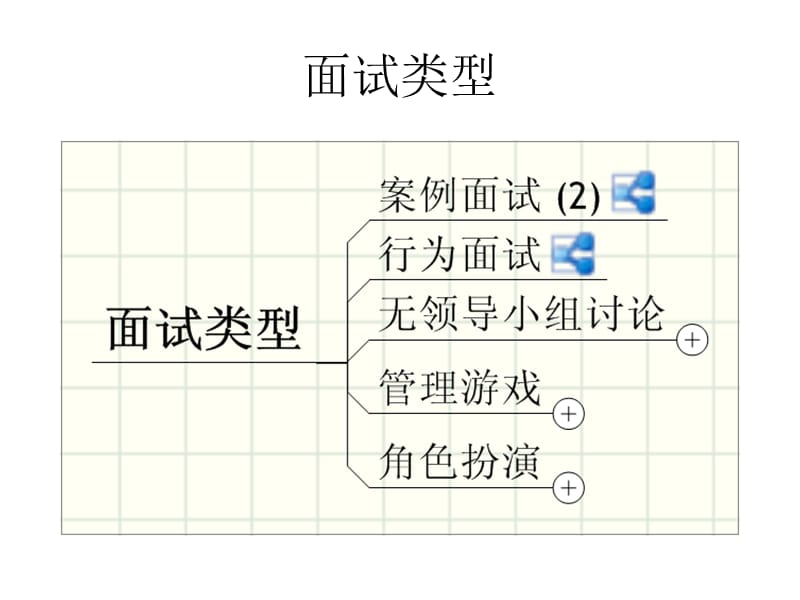 面试常见问题及注意事项.ppt_第3页