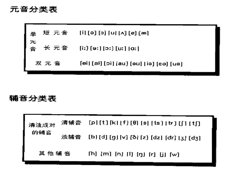 初高中英语衔接教学资料-语音教学.ppt_第3页