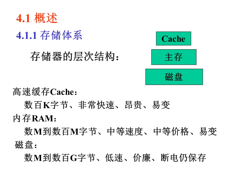 第4章存储管理1.ppt_第2页