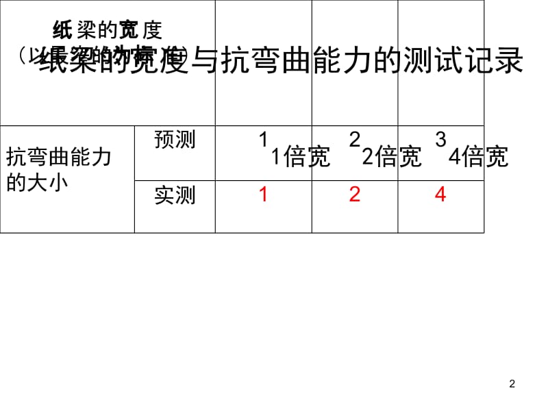 六年级科学第二单元复习.ppt_第2页