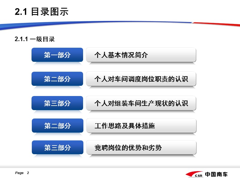 中国南车PPT标准模版.ppt_第2页