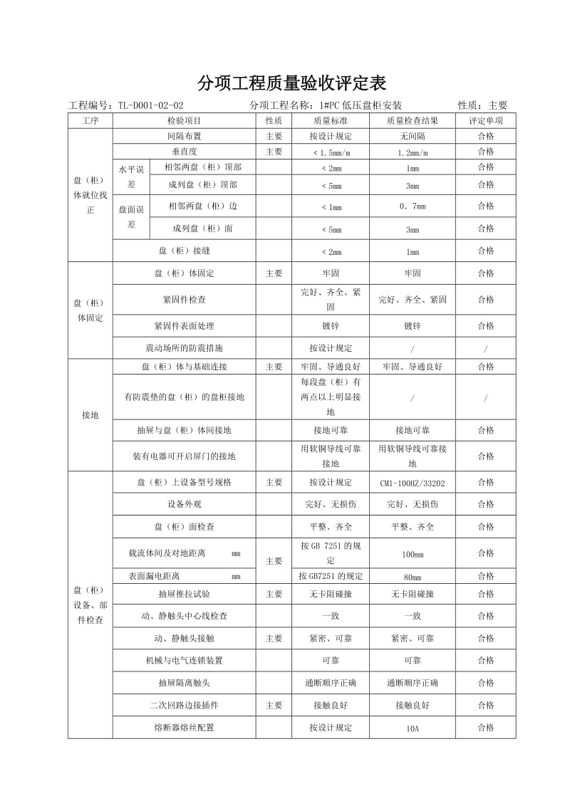 s分项工程质量验收评定表PC、MCC、保安段低压配电盘柜安装.doc_第3页