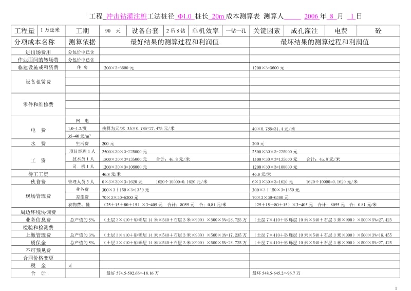 冲击钻灌注桩成本测算表.doc_第1页