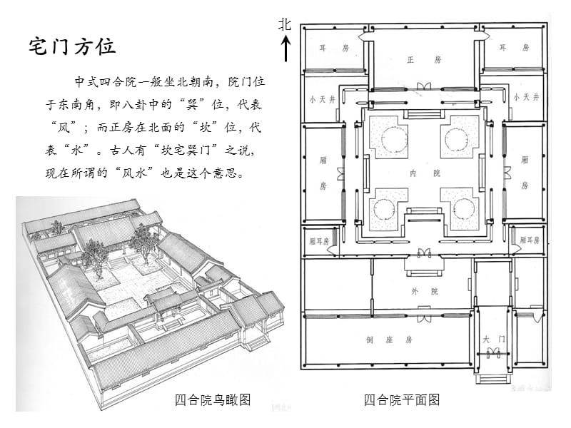 中国传统古建大门制式.ppt_第3页