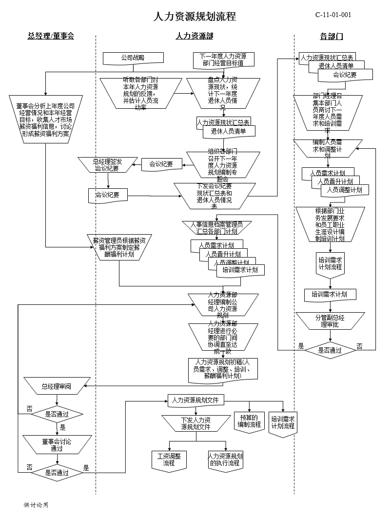 精选41-人力资源规划流程图示(仅供参考).ppt_第1页