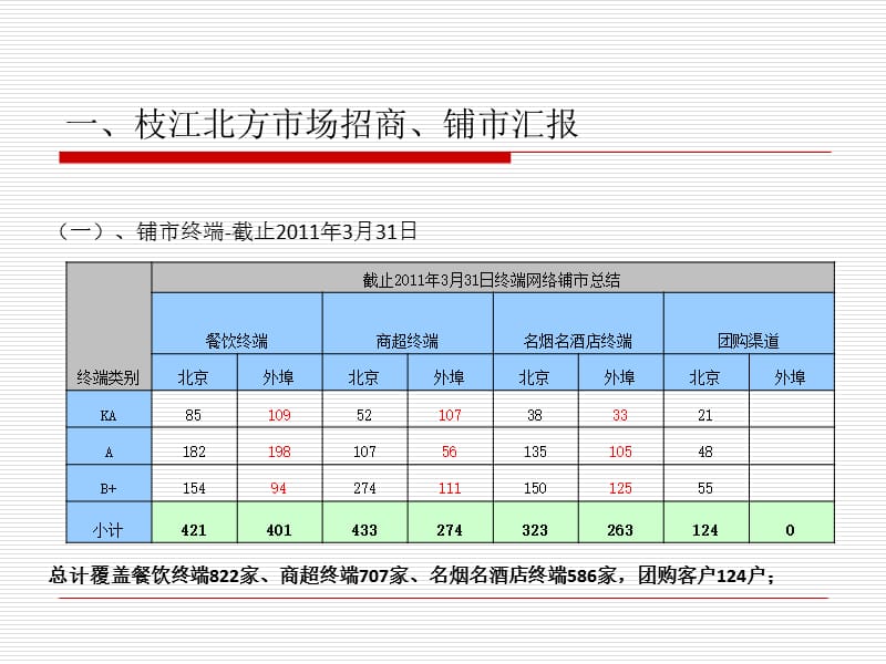 五星枝江全国化运营规划报告11.ppt_第3页