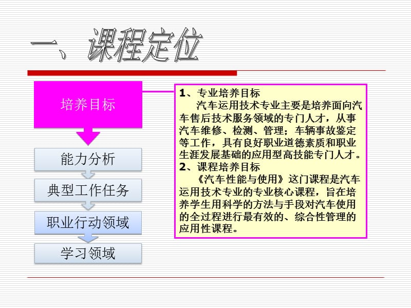 汽车性能与使用说课.ppt_第3页