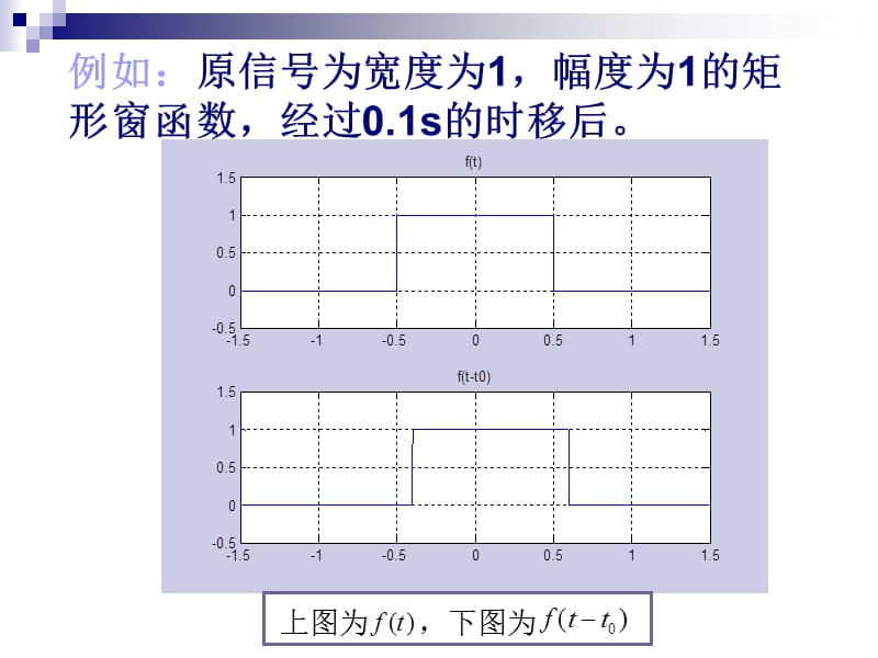 傅里叶变换的时移特性和频移特性.ppt_第3页