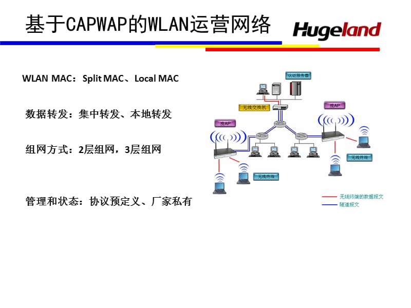 中国移动-WLAN抓包案例分析.ppt_第3页