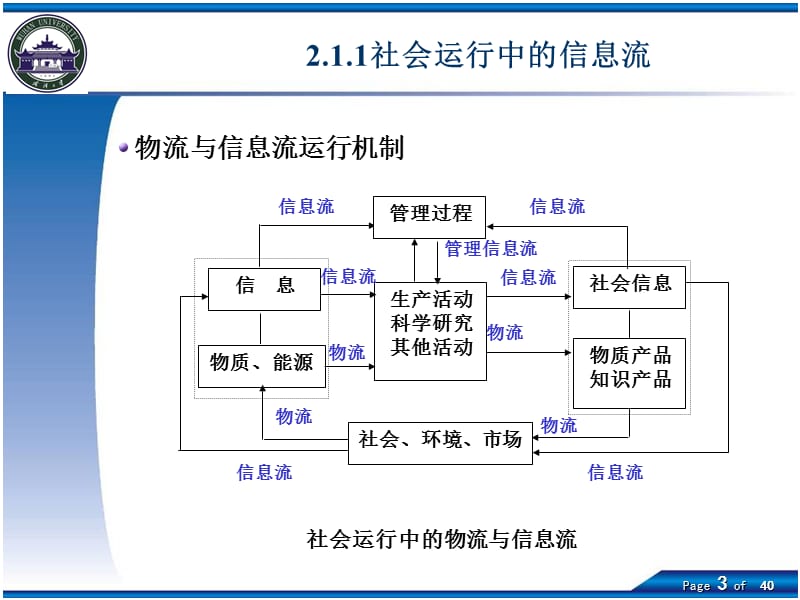 第2章信息服务业的社会发展机制与管理机制.ppt_第3页