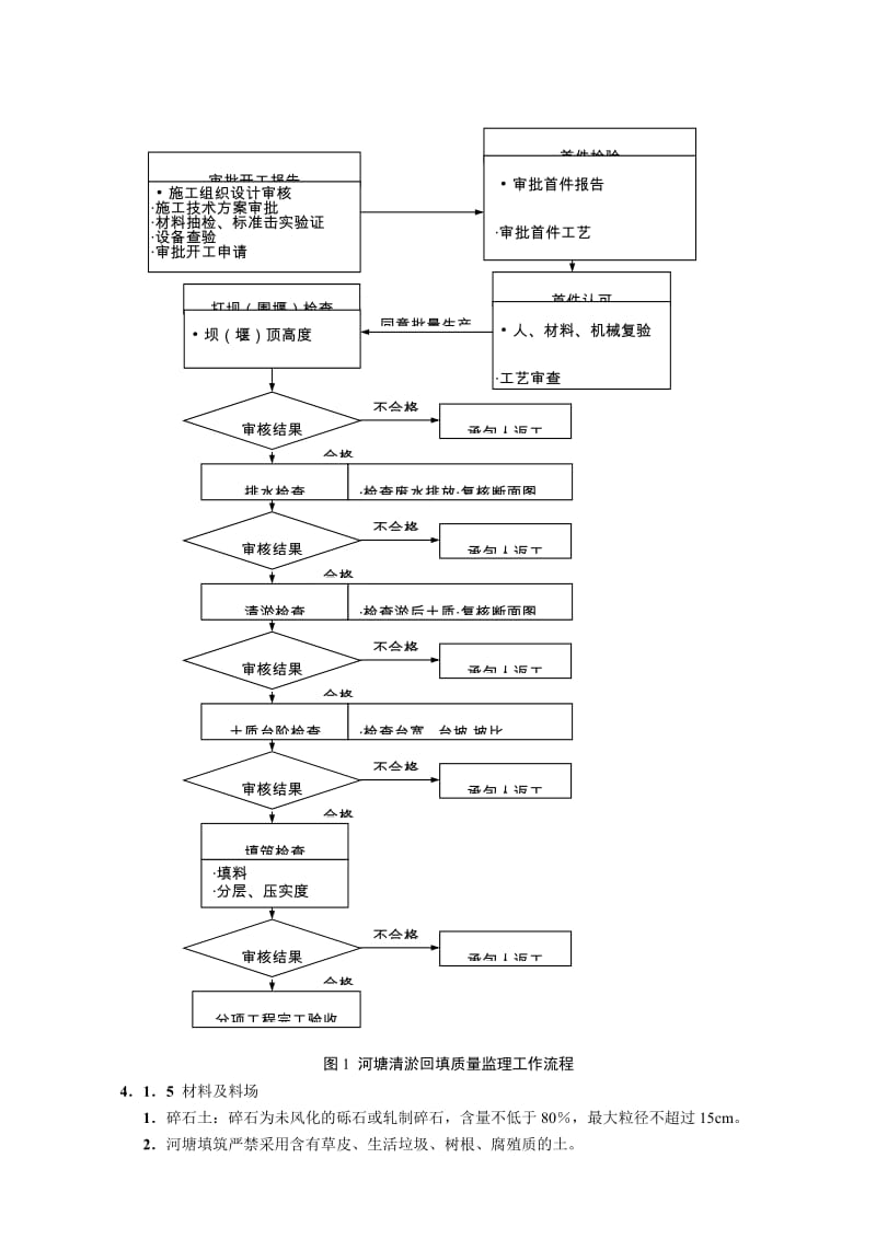 r某高速公路工程河塘清淤回填监理细则(已修订).doc_第3页