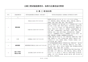 公路工程试验检测项目、标准与仪器设备对照表.doc