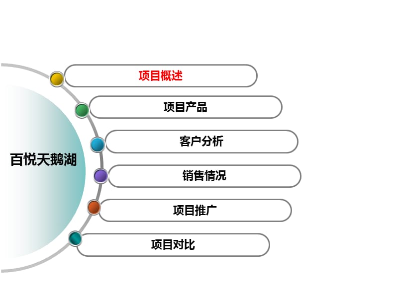 百悦天鹅湖踩盘报告.ppt_第2页