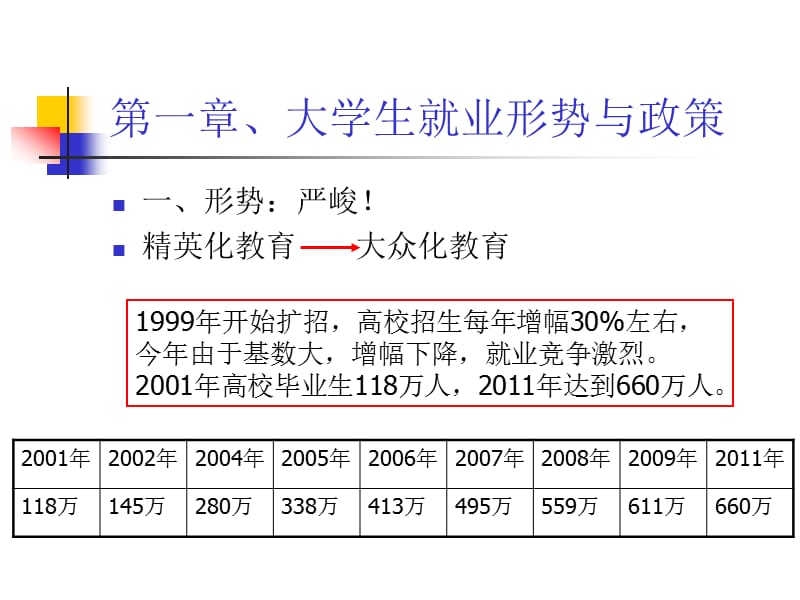 就业指导-就业形势及简历格式.ppt_第2页