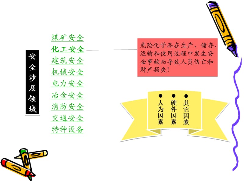 化工安全(事故案例)2.ppt_第3页