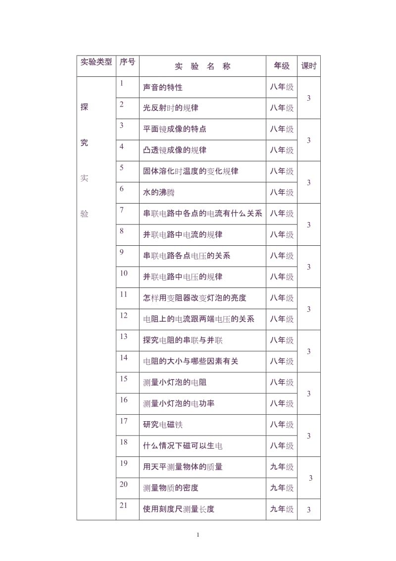 初中物理实验教案汇编.doc_第1页