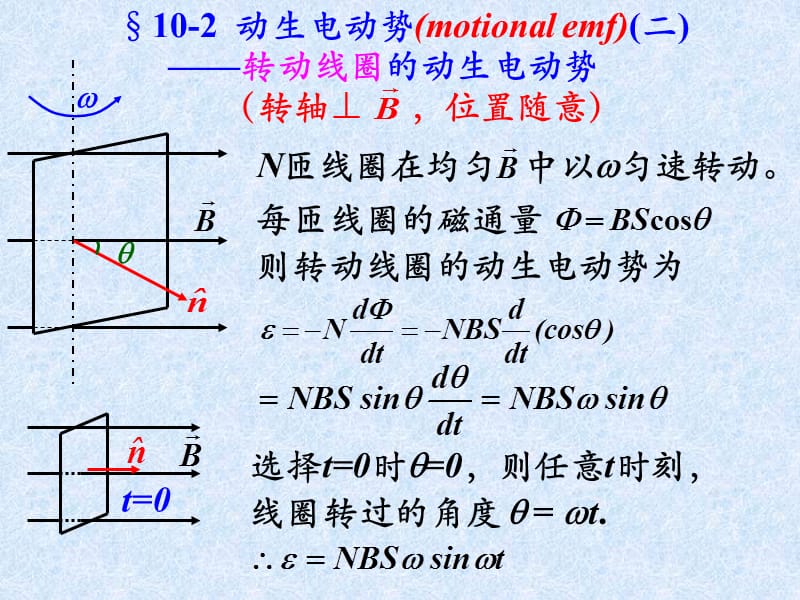 大学物理电磁学复习总结PPT-e1电磁感应2.ppt_第1页