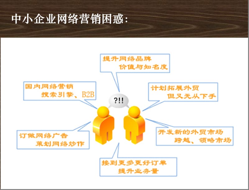 电子商务策划方案.ppt_第2页