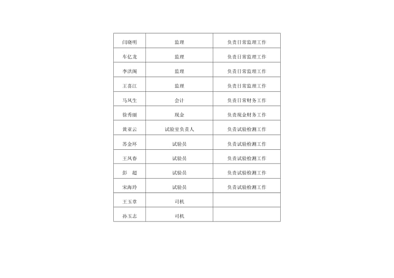 公路工程质量监督站.doc_第3页