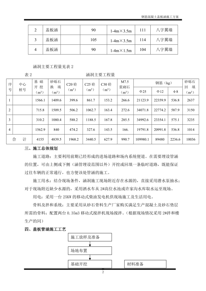 钢筋砼盖板涵施工方案.doc_第3页