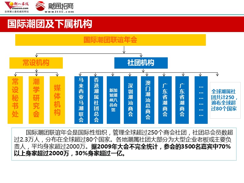 国际潮团联谊年会介绍(招商手册)1.ppt_第3页