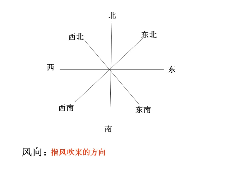 教科版小学科学四年级上册第一单元《风向和风速》PPT课件.ppt_第1页