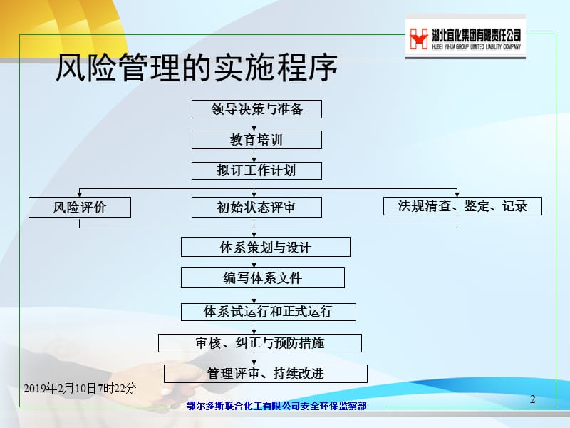 风险管理之危害辨识.ppt_第2页