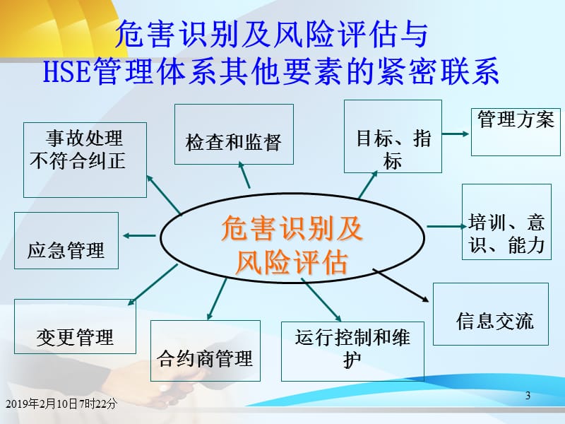 风险管理之危害辨识.ppt_第3页