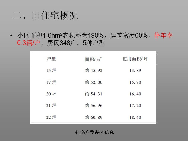 城市集合住宅案例分析 潘艳茹.ppt_第3页