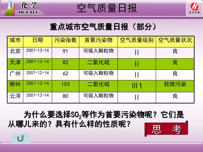 化学1必修4.3《硫和氮的氧化物》教学课件.ppt_第1页