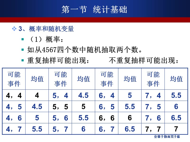 第十章统计思想及其应用最新资料.ppt_第3页