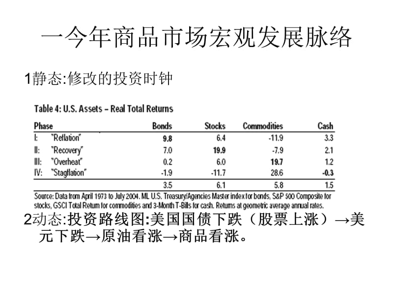 从全球资产角度看塑料课件.ppt_第3页