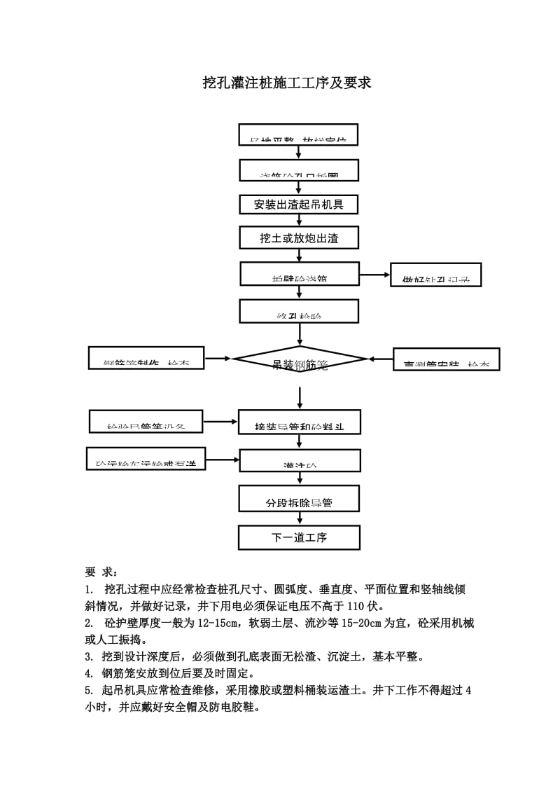 p桥梁施工工序及要求(卡片形式).doc_第2页