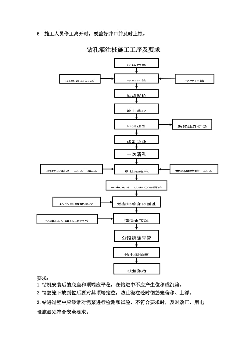 p桥梁施工工序及要求(卡片形式).doc_第3页