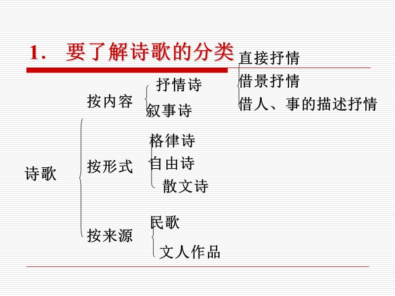 专题复习：古诗鉴赏.ppt_第3页