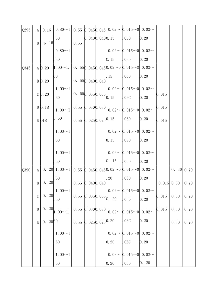 低合金高强度结构钢的牌号表示方法和主要技术要求.doc_第2页