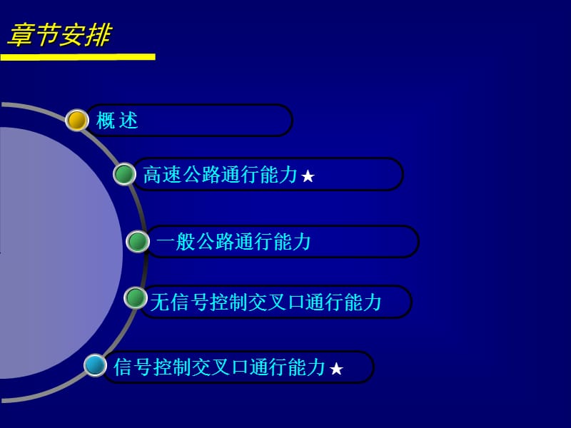 第5章-实际道路通行能力.ppt_第2页